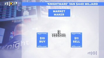 RTL Z Nieuws Een knightmare voor handelshuis Knight
