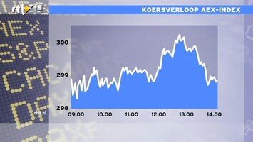 RTL Z Nieuws 14:00 Greenspan/Bernanke put is uitgewerkt