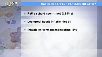 RTL Z Nieuws 10:00 Inflatie goed voor mensen met hypotheek, slecht voor mensen met vermogen