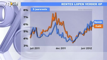 RTL Z Nieuws 14:00 Markten dwingen actie europtop af, Jacob Schoenmaker analyseert