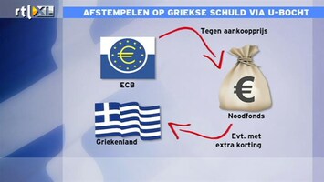 RTL Z Nieuws 16:00 ECB mag schuld niet kwijtschelden aan Griekenland