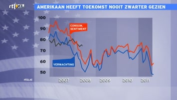 RTL Z Nieuws RTL Z Nieuws 17:30