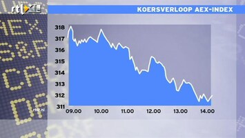 RTL Z Nieuws 14:00 De wereld wordt wakker: Europa heeft echt grote schulden