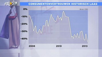 RTL Z Nieuws Bedrijven moeten nu wel de mensen ontslaan