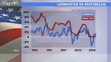 RTL Z Opening Wallstreet RTL Z Opening Wall Street /24