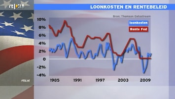 Rtl Z Opening Wall Street - Rtl Z Opening Wall Street /24