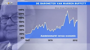 Rtl Z Nieuws - 17:30 - Rtl Z Nieuws - 16:06 Uur /213