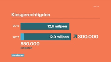 RTL Nieuws 07:00 uur