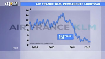 RTL Z Nieuws 09:00 Koers Air France-KLM zit in permanente luchtzak