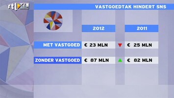 RTL Z Nieuws Jim Tehupuring: SNS Reaal heeft nog wel degelijk liquiditeitsproblemen