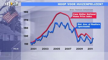 RTL Z Nieuws 12:00 Hoop voor Amerikaanse huizenprijzen?