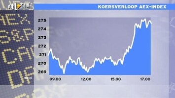 RTL Z Nieuws 17:00 Beurs wint, maar nieuws is nog steeds niet goed