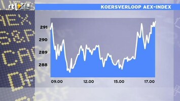 RTL Z Nieuws 17:00 AEX weer flink in de min, verliezen vallen mee, maar sentiment is slecht