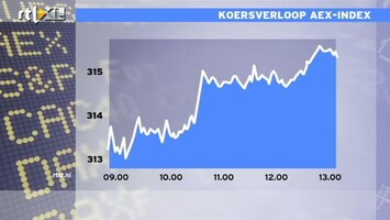 RTL Z Nieuws 13:00 AEX staat ruim 1% in de plus