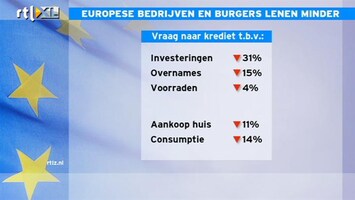 RTL Z Nieuws 12:00 Loket banken niet ruimer open, maar er staat ook geen rij