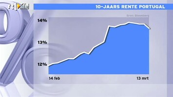 RTL Z Nieuws 09:00 Spanje, Griekenland, maar vergeet Portugal niet