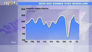 RTL Z Nieuws 12:00 Oeso nog somber over Nederland