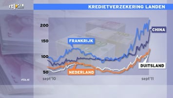 RTL Z Nieuws RTL Z Nieuws 16:06