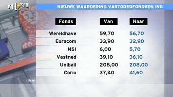 RTL Z Nieuws ING verlaagt waardering vastgoedfondsen