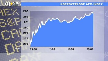 RTL Z Nieuws 15:00 Rente perifere landen loopt terug: herstel op de obligatiemarkten