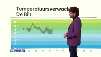 RTL Weer 19:55 uur