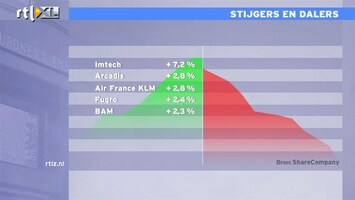 RTL Z Nieuws 14:15 Aandelen in Amerika of Europa, welke moet je hebben?