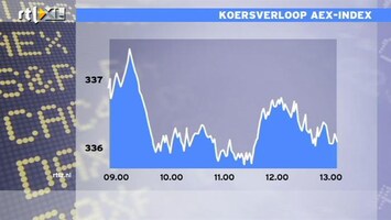 RTL Z Nieuws 13:00 Het is een slappe beursdag