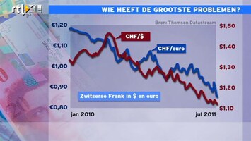 RTL Z Nieuws 17:30 Westerse economieën flirten met faillissement