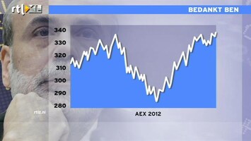 RTL Z Nieuws AEX op hoogste slotstand van dit jaar