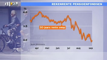 RTL Z Nieuws 15:00 Rente kan nog veel lager en dan hebben pensioenfondsen echt een probleem