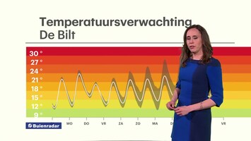 Rtl Weer - 19:55 Uur