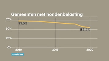 Rtl Nieuws - 19:30 Uur - 06:30 Uur