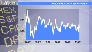 RTL Z Nieuws 14:15 uur: verkoopgolf op de beurs door gebrek aan groei economie