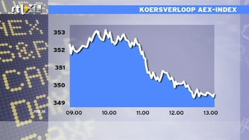 RTL Z Nieuws 13:00 AEX klapt in elkaar en staat op verlies voor 2011