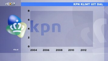 RTL Z Nieuws 09:06 uur