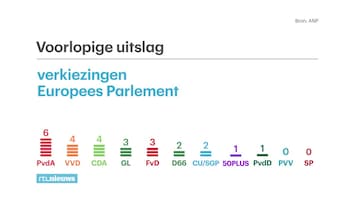 Rtl Nieuws - 19:30 Uur - 06:30 Uur