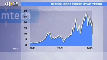RTL Z Nieuws 17:30 Imtech communiceerde niet goed: er was al veel bekend, koers halveert