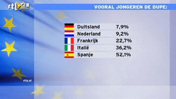 RTL Z Nieuws 12:00 Jeugdwerkloosheid Zuid-Europa schrikbarend; bommetje onder economie