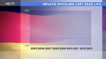 RTL Z Nieuws 09:06 uur