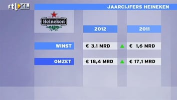 RTL Z Nieuws Groei Heineken moet komen uit opkomende markten
