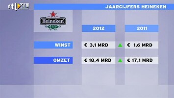 RTL Z Nieuws Groei Heineken moet komen uit opkomende markten