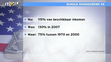 RTL Z Nieuws 15:00 Schuld Amerikanen zakt van 130% naar 115% beschikbaar inkomen
