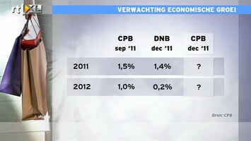 RTL Z Nieuws "CPB gaat onder ramingen DNB zitten"