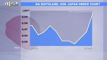 RTL Z Nieuws 16:00 Na Duitsland ook Japan onder vuur?