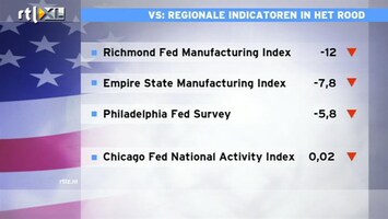 RTL Z Nieuws Eng beeld: indicatoren economie VS staan er slechter voor
