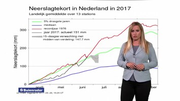 Rtl Weer - 19:55 Uur