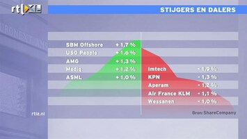 RTL Z Nieuws 11:00 SBM Offshore is hoogvlieger op Damrak