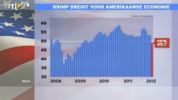 RTL Z Nieuws 16:10 Krimp dreigt voor Amerikaanse economie: ISM onder de 50