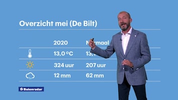 Rtl Weer - Laat