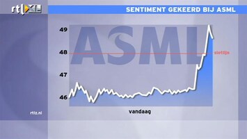 RTL Z Nieuws ASML doet het toch weer goed op de beurs